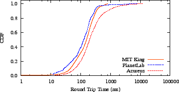 \includegraphics{graphs/rtt-comp/dist/rtt-comp-dist}