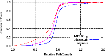 \includegraphics{graphs/rtt-comp/rpl/rpl}