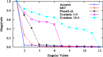 \includegraphics{graphs/rtt-comp/dim/scree}