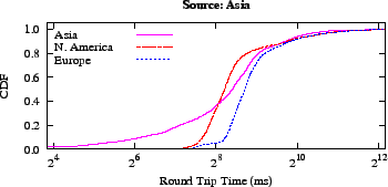 \includegraphics{graphs/asn-corr/as}