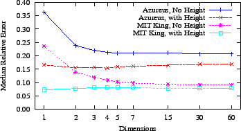 \includegraphics{graphs/nc-comp/height.1/hei-nei-comp-a50}