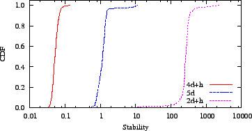 \includegraphics{graphs/nc-comp/live/sysdd}