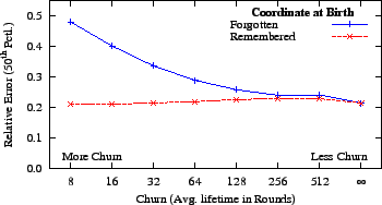 \includegraphics{graphs/churn/churn}