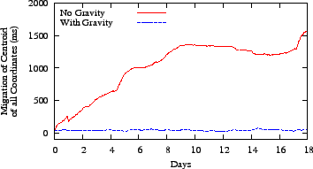 \includegraphics{graphs/gravity/hour-origin-offset}