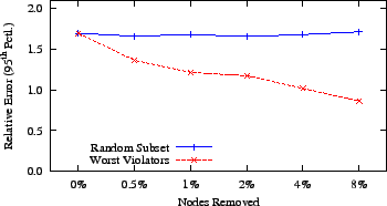 \includegraphics{graphs/rtts-reduced/reduced-vs-error-am95}