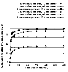 (Figure)